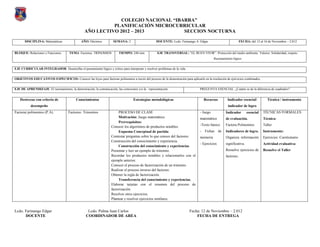 COLEGIO NACIONAL “IBARRA”
                                                           PLANIFICACIÓN MICROCURRICULAR
                                                 AÑO LECTIVO 2012 – 2013           SECCION NOCTURNA

       DISCIPLINA: Matemáticas                 AÑO: Décimos.         SEMANA: 2                      DOCENTE: Lcdo. Farinango A. Edgar                            FECHA: del 12 al 16 de Noviembre – 2.012


BLOQUE: Relaciones y Funciones.       TEMA: Factoreo. TRINOMIOS          TIEMPO: 240 min.           EJE TRANSVERSAL: “EL BUEN VIVIR”. Protección del medio ambiente. Valores: Solidaridad, respeto.
                                                                                                                                             Razonamiento lógico


EJE CURRICULAR INTEGRADOR: Desarrollar el pensamiento lógico y crítico para interpretar y resolver problemas de la vida.


OBJETIVOS EDUCATIVOS ESPECIFICOS: Conocer las leyes para factorar polinomios a través del proceso de la demostración para aplicarlo en la resolución de ejercicios combinados.


EJE DE APRENDIZAJE: El razonamiento, la demostración, la comunicación, las conexiones y/o la representación.                       PREGUNTA ESENCIAL: ¿Cuánto se de la diferencia de cuadrados?


   Destrezas con criterio de               Conocimientos                           Estrategias metodológicas                           Recursos       Indicador esencial/           Técnica / instrumento
           desempeño                                                                                                                                  indicador de logro
Factorar polinomios (P.A).           Factoreo: Trinomios                 PROCESO DE CLASE                                          - Juego           Indicador        esencial   TÉCNICAS FORMALES:
                                                                         Motivación: Juego matemático.                             matemático        de evaluación.              Técnica:
                                                                         Prerrequisitos:
                                                                                                                                   -Texto básico     Factora Polinomios          Taller
                                                                    Conocer los algoritmos de productos notables.
                                                                         Esquema Conceptual de partida                             -   Fichas de     Indicadores de logro.       Instrumento:
                                                                    Contestar preguntas sobre lo que conoce del factoreo.          memoria           Organiza información        Ejercicios. Cuestionario
                                                                    Construcción del conocimiento y experiencia.
                                                                                                                                   - Ejercicios      significativa.              Actividad evaluativa:
                                                                         Construcción del conocimiento y experiencias
                                                                    Presentar y leer un ejemplo de trinomio.                                         Resuelve ejercicios de      Resuelve el Taller
                                                                    Recordar los productos notables y relacionarlos con el                           factoreo.
                                                                    ejemplo anterior.
                                                                    Conocer el proceso de factorización de un trinomio .
                                                                    Realizar el proceso inverso del factoreo.
                                                                    Obtener la regla de factorización.
                                                                         Transferencia del conocimiento y experiencias.
                                                                    Elaborar tarjetas con el resumen del proceso de
                                                                    factorización.
                                                                    Resolver otros ejercicios.
                                                                    Plantear y resolver ejercicios similares.


Lcdo. Farinango Edgar                              Lcdo. Palma Juan Carlos                                                 Fecha: 12 de Noviembre – 2.012
      DOCENTE                                     COORDINADOR DE AREA                                                          FECHA DE ENTREGA
 