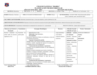 COLEGIO NACIONAL “IBARRA”
                                                          PLANIFICACIÓN MICROCURRICULAR
                                              AÑO LECTIVO 2012 – 2013               SECCION NOCTURNA
       DISCIPLINA: Matemáticas                AÑO: Décimos. “A” “B”        SEMANA: 1                  DOCENTES: Lic. Farinango A. Edgar                        FECHA: del 3 al 7 de Diciembre . 2.012


BLOQUE: Relaciones y Funciones.           TEMA: ECUACIONES DE PRIMER GRADO                        TIEMPO: 240 min.             EJE TRANSVERSAL: “EL BUEN VIVIR”. Protección del medio ambiente.
                                                                                                                                           Valores: Solidaridad, respeto. Razonamiento lógico


EJE CURRICULAR INTEGRADOR: Desarrollar el pensamiento lógico y crítico para interpretar y resolver problemas de la vida.


OBJETIVOS EDUCATIVOS ESPECIFICOS: Determinar el proceso de resolución de ecuaciones de primer grado mediante la demostración y deducción de procesos para resolver problemas.


EJE DE APRENDIZAJE: El razonamiento, la demostración, la comunicación, las conexiones y/o la representación.                           PREGUNTA ESENCIAL: ¿Cuánto sabe de ecuaciones?


Destrezas con Criterio de       Conocimientos                        Estrategias Metodológicas                              Recursos            Indicador Esencial/             Técnica / Instrumento
        Desempeño                                                                                                                               Indicador de Logro
Resolver    ecuaciones    de   Ecuaciones     de         PROCESO DE CLASE                                            - Juego matemático        Indicador      esencial     TÉCNICAS FORMALES:
primer grado con procesos      primer grado              Motivación: Juego matemático.                               - Texto básico            de evaluación.              Técnica:
                                                         Prerrequisitos:
algebraicos (P.A).                                                                                                   - Fichas de memoria       Resuelve ecuaciones         Taller
                                                   Recordar las operaciones básicas con polinomios a través de
                                                   la resolución de ejercicios.                                      - Ejercicios              de primer grado             Instrumento:
                                                         Esquema Conceptual de partida                                                         Indicadores de logro.       Ejercicios
                                                   Dialogar sobre lo que conocen de términos algebraicos como:
                                                                                                                                               Expresa definiciones
                                                   ecuación, variable, propiedad del opuesto en la adición, la
                                                   propiedad invertiva en la multiplicación.                                                   matemáticas.
                                                         Construcción del conocimiento y experiencias                                          Traduce      situaciones
                                                   Presentar y leer un problema asociado a la vida cotidiana de
                                                                                                                                               familiares             o
                                                   las estudiantes.
                                                   Plantear la ecuación matemática que resuelve el problema                                    cotidianas             a
                                                   Establecer el lenguaje matemático, propiedades y principios                                 ecuaciones.
                                                   para la resolución de la ecuación planteada.                                                Reconoce el término
                                                   Resolver la ecuación del problema planteado indicando el
                                                   fundamento matemático utilizado en cada fase de la                                          desconocido.
                                                   resolución.                                                                                 Plantea la ecuación.
                                                   Ejemplificar otras ecuaciones                                                               Argumenta              el
                                                         Transferencia del conocimiento y experiencias.
                                                                                                                                               procedimiento.
                                                   Identificar el uso de ecuaciones en el cálculo mental y en la
                                                   cotidianidad - Resolver ecuaciones
Lcdo. Farinango Edgar                             Lcdo. Palma Juan Carlos                                                  Fecha: 3 de Diciembre – 2.012
      DOCENTE                                   COORDINADOR DE AREA                                                          FECHA DE ENTREGA
 
