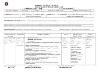 COLEGIO NACIONAL “IBARRA”
                                                        PLANIFICACIÓN MICROCURRICULAR
                                           AÑO LECTIVO 2012 – 2013                SECCION NOCTURNA
    DISCIPLINA: Matemáticas            AÑO: Décimos. “A” “B”         SEMANA: 4                      DOCENTE: Lic. Farinango A. Edgar                          FECHA: del 26 al 28 de Diciembre – 2.012



BLOQUE: Relaciones y Funciones.         TEMA: REFUERZO DE ECUACIONES DE PRIMER                    TIEMPO: 240 min.         EJE TRANSVERSAL: “EL BUEN VIVIR”. Protección del medio ambiente. Valores:
                                                 GRADO CON DENOMINADORES                                                                      Solidaridad, respeto. Razonamiento lógico



EJE CURRICULAR INTEGRADOR: Desarrollar el pensamiento lógico y crítico para interpretar y resolver problemas de la vida.



OBJETIVOS EDUCATIVOS ESPECIFICOS: Determinar el proceso de resolución de ecuaciones de primer grado mediante la demostración y deducción de procesos para resolver problemas.



EJE DE APRENDIZAJE: El razonamiento, la demostración, la comunicación, las conexiones y/o la representación.                   PREGUNTA ESENCIAL: ¿Cuánto sabe de ecuaciones con denominadores?



Destrezas con Criterio      Conocimientos                                 Estrategias Metodológicas                                     Recursos              Indicador Esencial/                   Técnica /
    de Desempeño                                                                                                                                              Indicador de Logro                  Instrumento
Resolver ecuaciones de     Refuerzo       de        PROCESO DE CLASE                                                                - Juego               Indicador      esencial     de       TÉCNICAS
primer     grado    con    Ecuaciones     de        Motivación: Juego matemático.                                                   matemático            evaluación.                          FORMALES:
                                                    Prerrequisitos:
procesos    algebraicos    primer     grado                                                                                         - Texto básico        Resuelve      ecuaciones        de   Técnica:
                                               -Recordar las operaciones básicas con polinomios a través de la resolución de
(P.A).                     con                 ejercicios.                                                                          -   Fichas       de   primer        grado        con       Taller
                           denominadores.      Esquema Conceptual de partida                                                        memoria               denominadores                        Instrumento:
                                               -Dialogar sobre lo que conocen de términos algebraicos como: ecuación,
                                               variable, propiedad del opuesto en la adición, la propiedad invertiva en la          - Ejercicios          Indicadores de logro.                Ejercicios
                                               multiplicación.                                                                                            -Expresa definiciones
                                               Construcción del conocimiento y experiencias
                                                                                                                                                          matemáticas.
                                               -Presentar y leer un problema asociado a la vida cotidiana de las estudiantes.
                                               -Plantear la ecuación matemática que resuelve el problema
                                                                                                                                                          -Traduce situaciones
                                               Establecer el lenguaje matemático, propiedades y principios para la resolución                             familiares o cotidianas a
                                               de la ecuación planteada.                                                                                  ecuaciones.
                                               -Resolver la ecuación del problema planteado indicando el fundamento                                       -Reconoce el término
                                               matemático utilizado en cada fase de la resolución.                                                        desconocido.
                                               -Ejemplificar otras ecuaciones                                                                             -Plantea la ecuación.
                                               Transferencia del conocimiento y experiencias.                                                             -Argumenta el
                                               -Identificar el uso de ecuaciones en el cálculo mental y en la cotidianidad
                                                                                                                                                          procedimiento.
                                               -Resolver ecuaciones

Lcdo. Farinango Edgar                             Lcdo. Palma Juan Carlos                                                  Fecha: 26 de Diciembre – 2.012
      DOCENTE                                   COORDINADOR DE AREA                                                          FECHA DE ENTREGA
 