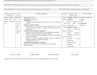 EJE CURRICULAR INTEGRADOR: Desarrollar el pensamiento lógico y crítico para interpretar y resolver problemas de la vida.



OBJETIVOS EDUCATIVOS ESPECIFICOS: Determinar el proceso de resolución de ecuaciones de primer grado mediante la demostración y deducción de procesos para resolver problemas.



EJE DE APRENDIZAJE: El razonamiento, la demostración, la comunicación, las conexiones y/o la representación.                  PREGUNTA ESENCIAL: ¿Cuánto sabe de ecuaciones con denominadores?



 Destrezas con criterio     Conoci                                       Estrategias metodológicas                                   Recurso         Indicador esencial/               Técnica / instrumento
     de desempeño           mientos                                                                                                        s         indicador de logro
Resolver ecuaciones de      Refuerz          PROCESO DE CLASE                                                                        - Juego     Indicador      esencial     de    TÉCNICAS FORMALES:
primer     grado     con    o       de       Motivación: Juego matemático.                                                           matemát     evaluación.                       Técnica:
                                             Prerrequisitos:
procesos     algebraicos    Ecuacio                                                                                                  ico         Resuelve ecuaciones de            Taller
                                             -    Recordar las operaciones básicas con polinomios a través de la resolución de
(P.A).                      nes     de            ejercicios.                                                                        - Texto     primer        grado        con    Instrumento:
                            primer           Esquema Conceptual de partida                                                           básico      denominadores                     Ejercicios
                                             -    Dialogar sobre lo que conocen de términos algebraicos como: ecuación,
                            grado                                                                                                    - Fichas    Indicadores de logro.
                                                  variable, propiedad del opuesto en la adición, la propiedad invertiva en la
                            con                   multiplicación.                                                                    de          Expresa         definiciones
                            denomin          Construcción del conocimiento y experiencias                                            memori      matemáticas.
                                             -    Presentar y leer un problema asociado a la vida cotidiana de las estudiantes.
                            adores.                                                                                                  a           Traduce             situaciones
                                             -    Plantear la ecuación matemática que resuelve el problema
                                             -    Establecer el lenguaje matemático, propiedades y principios para la resolución     -           familiares o cotidianas a
                                                  de la ecuación planteada.                                                          Ejercici    ecuaciones.
                                             -    Resolver la ecuación del problema planteado indicando el fundamento                os          Reconoce       el      término
                                                  matemático utilizado en cada fase de la resolución.
                                             -    Ejemplificar otras ecuaciones                                                                  desconocido.
                                             Transferencia del conocimiento y experiencias.                                                      Plantea la ecuación.
                                         -   Identificar el uso de ecuaciones en el cálculo mental y en la cotidianidad                          Argumenta                    el
                                         -   Resolver ecuaciones
                                                                                                                                                 procedimiento.




            ………………………                                     …………………….                                    …………………….                                    …………………………
           Lic. Carlos A. Landeta                         Lic. Miguel Bonilla                         Coordinador del Área                                Vicerrectorado


Observaciones: Por motivo de feriado de navidad y año nuevo se repite la misma planificación la esta semana.
 