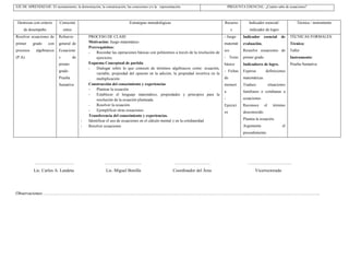 EJE DE APRENDIZAJE: El razonamiento, la demostración, la comunicación, las conexiones y/o la representación.                             PREGUNTA ESENCIAL: ¿Cuánto sabe de ecuaciones?



 Destrezas con criterio     Conocimi                                      Estrategias metodológicas                                  Recurso         Indicador esencial/                Técnica / instrumento
     de desempeño               entos                                                                                                      s          indicador de logro
Resolver ecuaciones de      Refuerzo             PROCESO DE CLASE                                                                    - Juego      Indicador      esencial     de    TÉCNICAS FORMALES:
primer     grado     con    general de           Motivación: Juego matemático.                                                       matemát      evaluación.                       Técnica:
                                                 Prerrequisitos:
procesos     algebraicos    Ecuacione                                                                                                ico          Resuelve ecuaciones de            Taller
                                                 -    Recordar las operaciones básicas con polinomios a través de la resolución de
(P.A).                      s           de            ejercicios.                                                                    - Texto      primer grado                      Instrumento:
                            primer               Esquema Conceptual de partida                                                       básico       Indicadores de logro.             Prueba Sumativa
                                                 -    Dialogar sobre lo que conocen de términos algebraicos como: ecuación,
                            grado.                                                                                                   - Fichas     Expresa         definiciones
                                                      variable, propiedad del opuesto en la adición, la propiedad invertiva en la
                            Prueba                    multiplicación.                                                                de           matemáticas.
                            Sumativa             Construcción del conocimiento y experiencias                                        memori       Traduce             situaciones
                                                 -    Plantear la ecuación
                                                                                                                                     a            familiares o cotidianas a
                                                 -    Establecer el lenguaje matemático, propiedades y principios para la
                                                      resolución de la ecuación planteada.                                           -            ecuaciones.
                                                 -    Resolver la ecuación.                                                          Ejercici     Reconoce       el      término
                                                 -    Ejemplificar otras ecuaciones                                                  os           desconocido.
                                                 Transferencia del conocimiento y experiencias.
                                             -   Identificar el uso de ecuaciones en el cálculo mental y en la cotidianidad                       Plantea la ecuación.
                                             -   Resolver ecuaciones                                                                              Argumenta                    el
                                                                                                                                                  procedimiento.




            ………………………                                      …………………….                                   …………………….                                    …………………………
           Lic. Carlos A. Landeta                          Lic. Miguel Bonilla                        Coordinador del Área                               Vicerrectorado




Observaciones: ……………………………………………………………………………………………………………………………………………………………………..
 