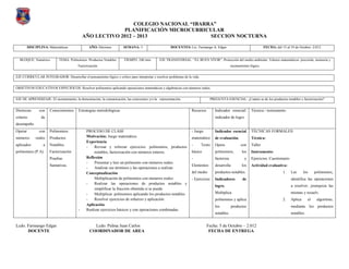 COLEGIO NACIONAL “IBARRA”
                                                         PLANIFICACIÓN MICROCURRICULAR
                                            AÑO LECTIVO 2012 – 2013                 SECCION NOCTURNA

         DISCIPLINA: Matemáticas               AÑO: Décimos           SEMANA: 3                      DOCENTES: Lic. Farinango A. Edgar                                 FECHA: del 15 al 19 de Octubre -2.012


  BLOQUE: Numérico          TEMA: Polinomios: Productos Notables      TIEMPO: 240 min.        EJE TRANSVERSAL: “EL BUEN VIVIR”. Protección del medio ambiente. Valores matemáticos: precisión, memoria y
                                        Factorización                                                                                           razonamiento lógico.


EJE CURRICULAR INTEGRADOR: Desarrollar el pensamiento lógico y crítico para interpretar y resolver problemas de la vida.


OBJETIVOS EDUCATIVOS ESPECIFICOS: Resolver polinomios aplicando operaciones matemáticas y algebraicas con números reales.


EJE DE APRENDIZAJE: El razonamiento, la demostración, la comunicación, las conexiones y/o la representación.                     PREGUNTA ESENCIAL: ¿Cuánto se de los productos notables y factorización?


Destrezas      con    Conocimientos     Estrategias metodológicas                                                 Recursos          Indicador esencial/       Técnica / instrumento
criterio        de                                                                                                                  indicador de logro
desempeño
Operar         con    Polinomios:             PROCESO DE CLASE                                                    - Juego           Indicador esencial        TÉCNICAS FORMALES:
números      reales   Productos               Motivación: Juego matemático.                                       matemático        de evaluación.            Técnica:
                                              Experiencia
aplicados         a   Notables.                                                                                   -        Texto    Opera              con    Taller
                                              -    Revisar y reforzar ejercicios: polinomios, productos
polinomios (P.A).     Factorización                notables, factorización con números enteros.                   básico            polinomios,        los    Instrumento:
                      Pruebas                 Reflexión                                                           -                 factoriza            y    Ejercicios. Cuestionario
                                              -    Presentar y leer un polinomio con números reales.
                      Sumativas.                                                                                  Elementos         desarrolla         los    Actividad evaluativa:
                                              -    Analizar sus términos y las operaciones a realizar.
                                              Conceptualización                                                   del medio         productos notables.                            1.    Lee      los     polinomios,
                                                   Multiplicación de polinomios con números reales:               - Ejercicios      Indicadores         de                               identifica las operaciones
                                              -    Realizar las operaciones de productos notables y
                                                                                                                                    logro.                                               a resolver, jerarquiza las
                                                   simplificar la fracción obtenida si se puede.
                                              -    Multiplicar polinomios aplicando los productos notables.                         Multiplica                                           mismas y resuelv.
                                              -    Resolver ejercicios de refuerzo y aplicación.                                    polinomios y aplica                            2.    Aplica      el    algoritmo,
                                              Aplicación                                                                            los          productos                               mediante los productos
                                        -     Realizar ejercicios básicos y con operaciones combinadas.
                                                                                                                                    notables.                                            notables.


Lcdo. Farinango Edgar                             Lcdo. Palma Juan Carlos                                                     Fecha: 5 de Octubre – 2.012
      DOCENTE                                   COORDINADOR DE AREA                                                            FECHA DE ENTREGA
 