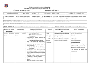 COLEGIO NACIONAL “IBARRA”
                                    PLANIFICACIÓN MICROCURRICULAR
                      AÑO LECTIVO 2012 – 2013                SECCION NOCTURNA

         DISCIPLINA: Matemáticas               AÑO: Décimos.         SEMANA: 4                      DOCENTES: Lic. Farinango A. Edgar                              FECHA: del 22 al 26 de Octubre – 2.012


BLOQUE: Relaciones y          TEMA: Factoreo. Término Común          TIEMPO: 240 min.        EJE TRANSVERSAL: “EL BUEN VIVIR”. Protección del medio ambiente. Valores matemáticos: precisión, memoria
         Funciones.                                                                                                                       y razonamiento lógico.


EJE CURRICULAR INTEGRADOR: Conocer las leyes para factorar polinomios a través del proceso de demostración para aplicarlos en la resolución de ejercicios combinados


OBJETIVOS EDUCATIVOS ESPECIFICOS: Resolver polinomios aplicando operaciones matemáticas y algebraicas con números reales.


EJE DE APRENDIZAJE: El razonamiento, la demostración, la comunicación, las conexiones y/o la representación.                  PREGUNTA ESENCIAL: ¿Cuánto se de los productos notables y factorización?


Destrezas con Criterio          Conocimientos                   Estrategias Metodológicas                   Recursos          Indicador Esencial/ Indicador de                   Técnica / Instrumento
    de Desempeño                                                                                                                             Logro
Factorar      polinomios   Factoreo:        Término           PROCESO DE CLASE                          - Juego               Indicador esencial de evaluación.         TÉCNICAS FORMALES:
(P.A).                     Común                              Motivación: Juego matemático.             matemático            Factora Polinomios                        Técnica:
                                                              Prerrequisitos:
                                                                                                        - Texto básico        Indicadores de logro.                     Taller
                                                        Conocimiento de factores numéricos de
                                                        cantidades dadas.                               -      Fichas    de   Organiza información significativa.       Instrumento:
                                                              Esquema Conceptual de partida             memoria               Resuelve ejercicios de factoreo.          Ejercicios. Cuestionario
                                                        Saber lo que conocen del nuevo tema a
                                                                                                        - Ejercicios                                                    Actividad evaluativa:
                                                        través de una lluvia de ideas: definición de
                                                        factorización y su relación con los                                                                             -Completa el cuadro de analogía entre
                                                        productos notables.                                                                                             productos notables y factorización.
                                                              Construcción del conocimiento y
                                                                                                                                                                        -Resuelve los siguientes ejercicios.
                                                              experiencias
                                                        Presentación y lectura de un ejercicio de                                                                       -Crea ejercicios de factoreo con
                                                        factoreo que contenga un término común.                                                                         término común.
                                                        Lluvia de ideas sobre las posibles formas de
                                                        resolverlo.
                                                        Identificar términos comunes (coeficientes
                                                        y literales) en el ejercicio propuesto.
                                                        Conocer el proceso para resolver el
                                                        ejercicio.
                                                        Deducir el algoritmo en casos similares.
 