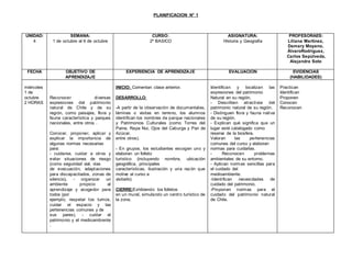 PLANIFICACION N° 1 
UNIDAD: 
4 
SEMANA: 
1 de octubre al 6 de octubre 
CURSO: 
2º BASICO 
ASIGNATURA: 
Historia y Geografía 
PROFESORAES: 
Liliana Martínez, 
Damary Moyano, 
ÁlvaroRodríguez, 
Carlos Sepúlveda, 
Alejandra Soto 
FECHA 
OBJETIVO DE 
APRENDIZAJE 
EXPERIENCIA DE APRENDIZAJE EVALUACION EVIDENCIAS 
(HABILIDADES) 
miércoles 
1 de 
octubre 
2 HORAS 
Reconocer diversas 
expresiones del patrimonio 
natural de Chile y de su 
región, como paisajes, flora y 
fauna característica y parques 
nacionales, entre otros . 
Conocer, proponer, aplicar y 
explicar la importancia de 
algunas normas necesarias 
para: 
- cuidarse, cuidar a otros y 
evitar situaciones de riesgo 
(como seguridad vial, vías 
de evacuación, adaptaciones 
para discapacitados, zonas de 
silencio), - organizar un 
ambiente propicio al 
aprendizaje y acogedor para 
todos (por 
ejemplo, respetar los turnos, 
cuidar el espacio y las 
pertenencias comunes y de 
sus pares), - cuidar el 
patrimonio y el medioambiente 
. 
INICIO: Comentan clase anterior. 
DESARROLLO: 
-A partir de la observación de documentales, 
láminas o visitas en terreno, los alumnos 
identi fican los nombres de parque nacionales 
y Patrimonios Culturales (como Torres del 
Paine, Rapa Nui, Ojos del Caburga y Pan de 
Azúcar, 
entre otros). 
- En grupos, los estudiantes escogen uno y 
elaboran un folleto 
turístico (incluyendo nombre, ubicación 
geográfica, principales 
características, ilustración y una razón que 
motive al curso a 
visitarlo) 
CIERRE:Exhibiendo los folletos 
en un mural, simulando un centro turístico de 
la zona. 
Identifican y localizan las 
expresiones del patrimonio 
Natural en su región. 
- Describen atractivos del 
patrimonio natural de su región. 
- Distinguen flora y fauna nativa 
de su región. 
- Explican qué significa que un 
lugar esté catalogado como 
reserva de la biosfera. 
Valoran las pertenencias 
comunes del curso y elaboran 
normas para cuidarlas. 
- Reconocen problemas 
ambientales de su entorno. 
- Aplican normas sencillas para 
el cuidado del 
medioambiente. 
-Identi fican necesidades de 
cuidado del patrimonio. 
-Proponen normas para el 
cuidado del patrimonio natural 
de Chile. 
Practican 
Identifican 
Proponen 
Conocen 
Reconocen 
