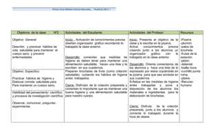 Primer Ciclo Módulo Ciencia Naturales.   Postítulo 2011 -I




   Objetivos de la clase      Nº2        Actividades del Estudiante                       Actividades del Profesor            Recursos

Objetivo General                         Inicio: Activación de conocimientos previosInicio: Presenta el objetivo de la        -Pizarra
                                         diseñan organizador grafico recordando lo  clase y lo escribe en la pizarra.         -plumón
Describir, y practicar hábitos de        trabajado la clase anterior.               Activa     conocimientos      previos     -palos de
vida saludable para mantener el                                                     creando junto a los alumnos un            brocheta.
cuerpo sano y prevenir                                                              organizador      gráfico    con    lo     -frutas de la
enfermedades                           Desarrollo: comentan que medidas de trabajado en la clase anterior.                    estación.
                                       higiene se deben tener para mantener una                                               -jabón.
                                       alimentación saludable, hacen una lista y la Desarrollo: Orienta comentarios de        -delantal.
                                       escriben en sus cuadernos.                   los alumnos y hace una lista de lo        -toalla nova.
Objetivo Especifico                    Preparan brochetas de fruta (como colación expresado por estos copiándola en           -cuchillo punta
                                       saludable), cuidando los hábitos de higiene la pizarra para que sea anotada en         roma.
Practicar hábitos de higiene y         antes trabajados.                            sus cuadernos                             -platos.
Elaborar comida saludable para                                                      Enfatiza en las medidas de higiene        -Recurso
Para mantener un cuerpo sano.          Cierre: Disfrutan de la colación preparada y antes trabajadas y pone a                 humano
                                       comentan lo importante que es mantener una disposición de los alumnos los
Habilidad del pensamiento científico buena higiene y una alimentación saludable materiales e ingredientes para la
y procesos de investigación científica para nuestro cuerpo.                         elaboración de brochetas.

Observar, comunicar, preguntar,
experimentar.                                                                             Cierre: Disfruta   de la colación
                                                                                          preparada, junto a los alumnos y
                                                                                          comenta lo trabajado durante la
                                                                                          hora de clases
 