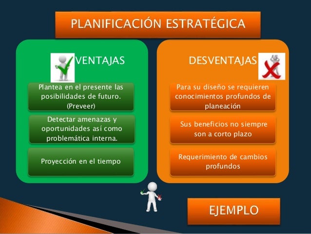 Planificación normativa. administrativa y estratégica