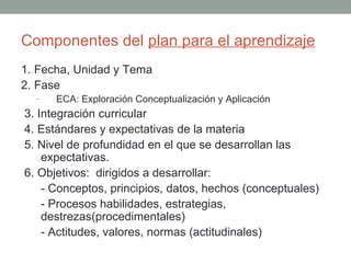 Componentes del  plan para el aprendizaje 1. Fecha, Unidad y Tema  2. Fase ECA: Exploración Conceptualización y Aplicación 3.  Integración curricular 4. Estándares y expectativas de la materia 5. Nivel de profundidad en el que se desarrollan las expectativas.  6. Objetivos:  dirigidos a desarrollar: - Conceptos, principios, datos, hechos (conceptuales) - Procesos habilidades, estrategias, destrezas(procedimentales)  - Actitudes, valores, normas (actitudinales) 