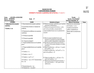 COLEGIO CEFAS 2020
PLANIFICACION MENSUAL SECUNDARIA
Unidad 4. Función cuadrática de la forma y = ax2 + c
Fechas: 4/05/2020 al 29/05/2020 Periodo: ___2__
Materia: MATEMATICA Grado: 9 ° Docente: Karina Martínez
Fecha de Formulación: Total Horas Disponibles: 20
LECCIONES CLASES Indicadores de logros Objetivo de Aprendizaje Tiempo
2. Aplicaciones de la ecuación
cuadrática
1. Función y = ax2
2.1. Discriminante de la ecuación cuadrática
2.2. Uso del discriminante en resolución de
problemas
2.3. Resolución de problemas con ecuaciones
cuadráticas
2. 4. Practica lo aprendido
2. 5. Practica lo aprendido
2.6 Prueba de la Unidad 3
1. 1. Proporcionalidad directa con el cuadrado,
parte 1
1. 2. Proporcionalidad directa con el cuadrado,
parte 2
1. 3. Función y = x2
1. 4. Función y = ax2; a > 1
1. 5. Función y = ax2; 0 < a < 1
1. 6. Función y = –ax2; a > 0 1 7. Características
de y = ax2
1.7. Características de y = ax2
1 .8. Variación de y = ax2, parte 1
2.3 Plantea ecuaciones cuadráticas que resuelven
situaciones problemáticas.
1.1 Plantea una ecuación de la forma y = ax2 a
partir del uso de tablas y encontrando la
proporcionalidad directa con el cuadrado de la
ecuación
1.2 Utiliza la proporcionalidad directa para
encontrar la constante de proporcionalidad
dada la variable independiente y dependiente.
1.3 Describe las características de la función y =
x2 a partir de los puntos ubicados en el plano
cartesiano.
1.4 Elabora la gráfica de y = ax2 con a > 1, a partir
de la gráfica y = x2.
1.5 Elabora la gráfica de y = ax2 con 0 < a < 1, a
partir de la gráfica y = x2
1.6 Elabora la gráfica de y = –ax2 con a > 0, a
partir de la gráfica y = x2.
1.7 Idéntica las características de la función y =
ax2 y de la función y = –ax2 a partir de los
valores de a.
Determina las características
de la función y = ax2+c,
trazando con precisión la
gráfica y resolviendo pro-
blemas sobre la variación de la
función.
 