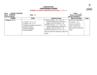 COLEGIO CEFAS 2020
PLANIFICACION MENSUAL SECUNDARIA
Unidad 4. Función cuadrática de la forma y = ax2 + c
Fechas: 1/06/2020 al 12/06/2020 Periodo: ___2__
Materia: MATEMATICA Grado: 9 ° Docente: Karina Martínez
Fecha de Formulación: Total Horas Disponibles: 10
LECCIONES CLASES Indicadores de logros Objetivo de Aprendizaje Tiempo
2. Función y = ax2 + c
2.1 Función y = ax2 + c; c > 0
2. 2. Función y = ax2 + c; c < 0
2.3. Condiciones iniciales para encontrar la
ecuación de una función
2. 4. Práctica lo aprendido
1 Prueba de la Unidad 4
2.1 Grafica la función y = ax2
+ c, con c > 0
realizando desplazamientos verticales en c
unidades, a partir de la gráfica y = ax2
.
2.2 Grafica la función y = ax2
+ c, con c < 0 y
realizando desplazamientos verticales en c
unidades, a partir de la gráfica y = ax2
.
2.3 Calcula los valores de a y c en y = ax2
+ c,
dadas las condiciones iniciales de la gráfica de la
función.
Determina las características
de la función y = ax2+c,
trazando con precisión la
gráfica y resolviendo pro-
blemas sobre la variación de la
función.
 