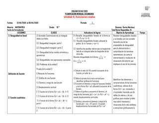 COLEGIO CEFAS 2020
PLANIFICACION MENSUAL SECUNDARIA
Unidad 4. Funciones reales
Fechas: 13/04/2020 al 30/04/2020 Periodo: ___2__
Materia: MATEMATICA Grado: 10 ° Docente: Karina Martínez
Fecha de Formulación: Total Horas Disponibles: 15
LECCIONES CLASES Indicadores de logros Objetivo de Aprendizaje Tiempo
3. Desigualdad no lineal
Definición de función
2. Función cuadrática
3.1 Actividad. Construcción de un triángulo
dados sus lados
3.2. Desigualdad triangular, parte 1
3. 3. Desigualdad triangular, parte 2
3. 4. Desigualdad de las medias aritmética y
geométrica
3.5. Desigualdades con expresiones racionales
3.6. Problemas de la unidad 1
Prueba de la unidad 3
1.1 Notación de funciones
1 2. Gráfica de una función
1 3. Dominio y rango de una función
2.1 Desplazamiento vertical
2. 2. Función de la forma f(x) = a(x – h)2, h > 0
2. 3. Función de la forma f(x) = a(x – h)2, h < 0
2. 4. Función de la forma f(x) = a(x – h)2 + k,
parte 1
2. 5. Función de la forma f(x) = a(x – h)2 + k, parte
2
2.4 Resuelve desigualdades lineales de la forma ax
+ b ≥ 0 o ax + b ≤ 0.
2.5 Resuelve desigualdades lineales utilizando la
gráfica de la función y = ax + b.
3.2 Identifica los posibles valores para la longitud del
lado de un triángulo dadas las longitudes de los
otros dos.
Resuelve desigualdades de la forma
1
𝑎𝑥+𝑏
>
0 o
1
𝑎𝑥+𝑏
< 0.
1.1 Calcula el valor de f(x) usando la ecuación de la
función y el valor de x.
1.2 Utiliza la prueba de la recta vertical para
identificar gráficas de funciones.
1.3 Encuentra el dominio y rango de funciones lineales
y de la forma f(x) = ax2
utilizando la ecuación de la
función.
2.1 Elabora la gráfica y encuentra el dominio y el
rango de las funciones g(x) = ax + b o f(x) = ax2
+ c,
usando desplazamientos verticales.
2.2 Grafica y encuentra el dominio y rango de la
función g(x) = a(x – h)2
para h > 0 usando
desplazamientos horizontales de f(x) = ax2
.
Resolver desigualdades lineales
y no lineales con una variable
haciendo uso de las
propiedades de desigualdad
para la demostración o
comprobación de teoremas
matemáticos, así como la
interpretación y resolución de
situaciones del entorno que
impliquen el uso de las mismas.
Identificar los elementos y
características de las funciones
cuadráticas, cúbicas de la
forma f(x) = ax3, racionales e
irracionales, haciendo uso de
tablas de valores y de sus
gráficas para resolver proble-
mas sobre monotonía y
situaciones de la vida cotidiana,
e interpretar gráficamente la
 