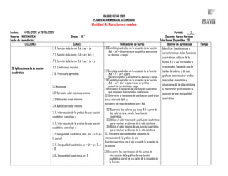 COLEGIO CEFAS 2020
PLANIFICACION MENSUAL SECUNDARIA
Unidad 4. Funciones reales
Fechas: 4/05/2020 al 29/05/2020 Periodo: ___2__
Materia: MATEMATICA Grado: 10 ° Docente: Karina Martínez
Fecha de Formulación: Total Horas Disponibles: 20
LECCIONES CLASES Indicadores de logros Objetivo de Aprendizaje Tiempo
3. Aplicaciones de la función
cuadrática
2. 6. Función de la forma f(x) = ax2 + bx
2. 7. Función de la forma f(x) = x2 + bx + c
2. 8. Función de la forma f(x) = ax2 + bx + c
2.9. Condiciones iniciales
2 10. Practica lo aprendido
3.1 Monotonía
3.2 Variación: valor máximo o mínimo
3.3 Aplicación: valor máximo
3.4. Aplicación: valor mínimo
3. 5. Intersección de la gráfica de una función
cuadrática con el eje y
3. 6. Intersección de la gráfica de una función
cuadrática con el eje x
3.7. Desigualdad cuadrática ax2 + bx + c ≥ 0, a >
0, parte 1
3. 9. Desigualdad cuadrática ax2 + bx + c ≤ 0, a
> 0
3.10. Desigualdad cuadrática, a < 0
2.6 Completa cuadrados en la ecuación de la función
f(x) = ax2
+ bx para trazar su gráfica y encontrar
su dominio y rango.
2.7 Completa cuadrados en la ecuación de la función
f(x) = x2
+ bx + c para
trazar su gráfica y encontrar su dominio y rango.
2.8 Completa cuadrados en la ecuación de la función
f(x) = ax2
+ bx + c para trazar su gráfica y
encontrar su dominio y rango.
2.9 Encuentra la ecuación de una función cuadrática
que satisface determinadas condiciones.
3.1 Determina la monotonía de una función cuadrática
en un intervalo dado y
encuentra el rango de valores para f(x).
3.2 Determina los valores que toma f(x) a partir de
los valores de x, siendo f una función
cuadrática.
3.3 Utiliza el valor máximo de una función cuadrática
para resolver problemas de la vida cotidiana.
3.4 Utiliza el valor mínimo de una función cuadrática
para resolver problemas de la vida cotidiana.
3.5 Encuentra las coordenadas del punto de
intersección de la gráfica de una
función cuadrática con el eje y usando la ecuación de
la función.
3.6 Encuentra las coordenadas de los puntos de
intersección de la gráfica de una función
cuadrática con el eje x a partir de la ecuación de
la función.
Identificar los elementos y
características de las funciones
cuadráticas, cúbicas de la
forma f(x) = ax3, racionales e
irracionales, haciendo uso de
tablas de valores y de sus
gráficas para resolver proble-
mas sobre monotonía y
situaciones de la vida cotidiana,
e interpretar gráficamente la
solución de una desigualdad
cuadrática
 
