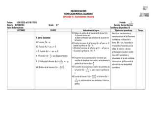 COLEGIO CEFAS 2020
PLANIFICACION MENSUAL SECUNDARIA
Unidad 4. Funciones reales
Fechas: 1/06/2020 al 12/06 /2020 Periodo: ___2__
Materia: MATEMATICA Grado: 10 ° Docente: Karina Martínez
Fecha de Formulación: Total Horas Disponibles: 10
LECCIONES CLASES Indicadores de logros Objetivo de Aprendizaje Tiempo
4. Otras funciones
4.1. Función f(x) = x3
4.2. Función f(x) = ax3, a > 0
4. 3. Función f(x) = – ax3, a > 0
4. 4. Función f(x) =
𝑘
𝑥
y sus desplazamientos
4. 5. Gráfica de la función h(x) =
𝑘
𝑥−𝑝
+ 𝑞
4.6. Gráfica de la función f(x) =
𝑎𝑥 + 𝑏
𝑐𝑥 + 𝑑
4.1 Elabora la gráfica de la función de la forma f(x) =
x3
ubicando puntos en
el plano cartesiano que satisfacen la ecuación de
la función.
4.2 Grafica funciones de la forma g(x) = ax3
para a > 0
usando la gráfica de f(x) = x3
.
4.3 Grafica funciones de la forma g(x) = – ax3
para a
> 0 usando la gráfica de f(x) = x3
.
4.4 Encuentra las ecuaciones de las funciones que
resultan de desplazar horizontal y verticalmente la
gráfica de la función f(x)=
k
x
4.5 Encuentra las ecuaciones y grafica las asíntotas de
la función f(x) =
𝑘
𝑥−𝑝
+q para trazar la gráfica de
f.
4.6 Escribe la función f(x) =
𝑎𝑥+𝑏
𝑐𝑥+𝑑
en la forma f(x) =
𝑘
𝑥−𝑝
+q para encontrar sus asíntotas y trazar su
gráfica.
Identificar los elementos y
características de las funciones
cuadráticas, cúbicas de la
forma f(x) = ax3, racionales e
irracionales, haciendo uso de
tablas de valores y de sus
gráficas para resolver proble-
mas sobre monotonía y
situaciones de la vida cotidiana,
e interpretar gráficamente la
solución de una desigualdad
cuadrática
 