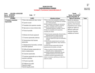 COLEGIO CEFAS 2020
PLANIFICACION MENSUAL SECUNDARIA
Unidad 5. Funciones trascendentales II
Fechas: 4/05/2020 al 29/05/2020 Periodo: ___2__
Materia: MATEMATICA Grado: 11 ° Docente: Karina Martínez
Fecha de Formulación: Total Horas Disponibles: 20
LECCIONES CLASES Indicadores de logros Objetivo de Aprendizaje Tiempo
2. Funciones y ecuaciones
Exponenciales
1 7. Suma, resta y potencia de raíces n-ésimas
1 8. Exponente racional
1 9. Propiedades de los exponentes racionales
1 10. Operaciones con raíces de distinto índice
1 11. Practica lo aprendido
2.1. Definición de la función exponencial
2. 2. Funciones exponenciales simétricas
2.3. Características de las funciones
exponenciales
2. 4. Desplazamientos horizontales y verticales
de la función exponencial
2.5. Gráfica de funciones exponenciales con
simetría y desplazamientos
2.6. Ecuaciones exponenciales
2.7. Ecuaciones exponenciales que se reducen a
ecuaciones cuadráticas
2. 8. Practica lo aprendido
2.9. Problemas de la unidad
Prueba de la unidad 4
Prueba del segundo periodo
1.7 Suma y resta raíces semejantes y simplifica la
potencia de una raíz escribiendo los resultados
en su mínima expresión.
1.8 Utiliza exponentes racionales para representar
raíces n-ésimas de un número y viceversa.
1.9 Aplica las propiedades de los exponentes,
combinando exponentes racionales y enteros
1.10 Aplica las propiedades de los exponentes
racionales para realizar
2.1 Grafica funciones exponenciales utilizando tablas y
localizando puntos en el plano cartesiano.
2.2 Grafica funciones exponenciales utilizando
simetrías respecto de los ejes de coordenadas y
el origen.
2. 3 Determina las características de una función
exponencial dada (dominio, rango, monotonía y
asíntotas).
2.4 Grafica funciones exponenciales utilizando
desplazamientos horizontales y verticales.
.5 Elabora la gráfica de funciones exponenciales
utilizando simetría y desplazamientos.
2.6 Resuelve ecuaciones exponenciales utilizando
igualdad de potencias con la misma base.
2.7 Resuelve ecuaciones exponenciales que se
reducen a ecuaciones cuadráticas por medio de un
cambio de variable.
Describir los elementos y
características de la función
logaritmo y de las funciones
trigonométricas seno, coseno y
tangente por medio de su
definición o gráfica para
interpretar situaciones
modeladas por funciones
 