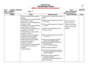 COLEGIO CEFAS 2020
PLANIFICACION MENSUAL SECUNDARIA
UNIDAD 4. COMUNICACIÓN CON SÍMBOLOS
Fechas: 4/05/2020 al 29/05/2020 Periodo: ___2__
Materia: MATEMATICA Grado: 7° Docente: Karina Martínez
Fecha de Formulación: Total Horas Disponibles: 20
LECCIONES CLASES Indicadores de logros Objetivo de Aprendizaje Tiempo
2.1Términos y coeficientes de una expresión
algebraica
2. 2. Multiplicación de una expresión algebraica
de un término por un número
2.3. División de una expresión algebraica de un
término por un número
2.4. Multiplicación de una expresión algebraica
con dos términos por un número
2. 5. División de una expresión algebraica con
dos términos entre un número
2. 6. Multiplicación de una expresión de dos
términos por un número
2. 7. Reducción de expresiones algebraicas
2.8. Reducción de términos semejantes
2. 9. Suma de expresiones algebraicas
2.10. Resta de dos expresiones algebraicas
2. 11. Operaciones combinadas
2 12. Práctica lo aprendido
3.1. Representación de la relación de igualdad
3. 2. Representación de la relación de
desigualdad
Prueba de la Unidad 4
2.1 Idéntica términos y coeficientes de una expresión
algebraica.
2.2 Multiplica una expresión algebraica con un término
por un número.
2.3 Divide una expresión algebraica con un término por
un número.
2.4 Multiplica una expresión algebraica con dos
términos por un número
2.5 Divide una expresión algebraica con dos términos
por un número.
2.7 Reduce una expresión algebraica aplicando el
recíproco de la propiedad distributiva.
2.8 Reduce una expresión algebraica identificando
términos semejantes.
2.9 Suma dos expresiones algebraicas.
2.10 Resta dos expresiones algebraicas.
2.11 Realiza el cálculo de operaciones combinadas de
suma, resta y multiplicación por un número de
expresiones algebraicas.
3.1 Representa la relación de igualdad de dos
expresiones matemáticas.
3.2 Representa la relación de desigualdad de dos
expresiones matemáticas.
:
Modelar situaciones del
entorno a través de la
utilización de expresiones
algebraicas para resolver
problemas
 