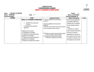 COLEGIO CEFAS 2020
PLANIFICACION MENSUAL SECUNDARIA
UNIDAD 5. ECUACIONES DE PRIMER GRADO
Fechas: 1/06/2020 al 12/06/2020 Periodo: ___2__
Materia: MATEMATICA Grado: 7 ° Docente: Karina Martínez
Fecha de Formulación: Total Horas Disponibles: 10
LECCIONES CLASES Indicadores de logros Objetivo de Aprendizaje Tiempo
UNIDAD 5. U5: ECUACIONES DE PRIMER GRADO
1.1. Igualdad de dos expresiones
numéricas
1 2. Igualdad de dos expresiones
algebraicas
2.1 Solución de una ecuación
2.2. Propiedades de la igualdad
2.3. Solución de ecuaciones aplicando la
propiedad 1 de las igualdades
2. 4. Solución de ecuaciones aplicando la
propiedad 2 de las igualdades
2.5. Método de transposición de términos
1.1 Expresa igualdades de dos expresiones
numéricas.
1.2 Expresa igualdades de dos expresiones
algebraicas
2.3 Resuelve una ecuación de primer grado sumando
la misma cantidad en ambos miembros.
2.4 Resuelve una ecuación de primer grado restando
la misma cantidad en ambos miembros.
2.5 Resuelve una ecuación de primer grado
realizando la transposición de términos.
Conocer las propiedades de
una igualdad matemática y
utilizarlas para la resolución
de una ecuación de primer
grado.
– Identificar por iniciativa
propia situaciones del entorno
en las que a través del
planteamiento y solución de
una ecuación de primer grado
se pueda dar respuesta a una
interrogante que se presente.
 