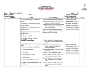 COLEGIO CEFAS 2020
PLANIFICACION MENSUAL SECUNDARIA
Unidad 3. Función lineal
Fechas: 13/04/2020 al 30/04/2020 Periodo: ___2__
Materia: MATEMATICA Grado: 8 ° Docente: Karina Martínez
Fecha de Formulación: Total Horas Disponibles: 15
LECCIONES CLASES Indicadores de logros Objetivo de Aprendizaje Tiempo
2.1. Aplicación de sistemas de ecuaciones en
geometría
2. 2. Aplicación de sistemas de ecuaciones en
ciencias naturales
2. 3. Aplicación de sistemas de ecuaciones en
aritmética, parte 1
2.4. Aplicación de sistemas de ecuaciones en
aritmética, parte 2
2 5. Práctica lo aprendido
2.6 Prueba de la Unidad 2 27-30 abril
Unidad 3. Función lineal
1. Recordando el sentido de la proporcionalidad
directa
1 2. Aplicaciones de la proporcionalidad directa
1 3. Sentido de la función lineal
1 4. Función lineal
1 5. Sentido de la razón de cambio
1 6. Razón de cambio
1 7. Características de la función y = ax + b
1 8. Relación entre la gráfica de la función y = ax
+ b y la de y = ax
2.1 Utiliza los sistemas de ecuaciones en geometría
2.2 Utiliza los sistemas de ecuaciones para resolver
problemas de las ciencias naturales.
2.3 Resuelve situaciones sobre porcentajes mediante
el uso de sistemas de ecuaciones de primer
grado con dos incógnitas.
2.4 Utiliza los sistemas de ecuaciones de primer
grado con dos incógnitas para resolver problemas
que incluyen razones y proporciones
1.1 Utiliza lo aprendido en 7° grado para resolver
situaciones que involucren proporcionalidad
directa.
1.2 utiliza lo aprendido en séptimo grado para
resolver situaciones que involucren la
proporcionalidad directa.
1.3 Representa dos variables en una tabla y escribe
la expresión y = ax + b.
1.4 Identifica la función lineal dada su ecuación.
1.5 Resuelve situaciones mediante el análisis de la
razón de cambio haciendo uso de tablas.
1.6 Resuelve situaciones mediante el análisis de la
razón y comparación con la ecuación de la
función.
1.7 Resuelve situaciones mediante el análisis de la
razón y comparación con la ecuación de la
función.
Resolver situaciones del
entorno mediante el uso de la
función lineal, identificando,
modelando, interpretando y
graficando correctamente las
relaciones entre las variables.
Resolver situaciones del
entorno mediante el uso de la
función lineal, identificando,
modelando, interpretando y
graficando correctamente las
relaciones entre las variables
 