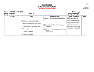 COLEGIO CEFAS 2020
PLANIFICACION MENSUAL SECUNDARIA
Unidad 3. Función lineal
Fechas: 1/06/2020 al 12 /06 /2020 Periodo: ___2__
Materia: MATEMATICA Grado: 8 ° Docente: Karina Martínez
Fecha de Formulación: Total Horas Disponibles: 10
LECCIONES CLASES Indicadores de logros Objetivo de Aprendizaje Tiempo
3.1. Aplicaciones de la función lineal, parte 1
3.2. Aplicaciones de la función lineal, parte 2
3.3. Aplicaciones de la función lineal, parte 3
3.4. Práctica lo aprendido
3. 5. Práctica lo aprendido
3.6 Prueba de la Unidad 3
3.1 Resuelve problemas mediante el uso de la función
lineal.
3.2 Extrae información de un gráfico para resolver
problemas.
3.3 Determina el área de una figura plana mediante el
uso de
la función lineal.
Resolver situaciones del
entorno mediante el uso de la
función lineal, identificando,
modelando, interpretando y
graficando correctamente las
relaciones entre las variables
 