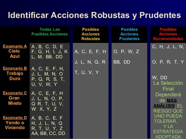 Planificacion Por Escenarios Un Acercamiento Al Manejo De Las Incert Planificacion Por Escenarios Un Acercamiento Al Manejo De Las Incert