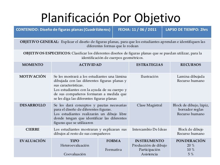 Planificación por objetivo
