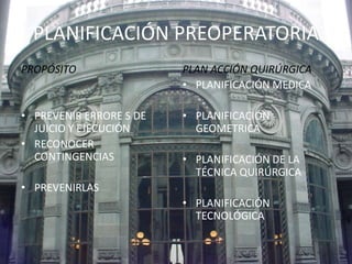 PLANIFICACIÓN PREOPERATORIA 
PROPÓSITO 
• PREVENIR ERRORE S DE 
JUICIO Y EJECUCIÓN 
• RECONOCER 
CONTINGENCIAS 
• PREVENIRLAS 
PLAN ACCIÓN QUIRÚRGICA 
• PLANIFICACIÓN MEDICA 
• PLANIFICACIÓN 
GEOMETRICA 
• PLANIFICACIÓN DE LA 
TÉCNICA QUIRÚRGICA 
• PLANIFICACIÓN 
TECNOLÓGICA 
 