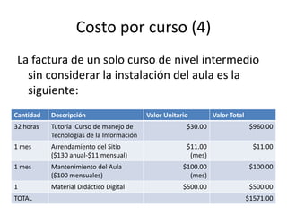 Costo por curso (4)
 La factura de un solo curso de nivel intermedio
   sin considerar la instalación del aula es la
   siguiente:
Cantidad   Descripción                     Valor Unitario        Valor Total
32 horas   Tutoría Curso de manejo de                   $30.00                  $960.00
           Tecnologías de la Información
1 mes      Arrendamiento del Sitio                      $11.00                   $11.00
           ($130 anual-$11 mensual)                      (mes)
1 mes      Mantenimiento del Aula                      $100.00                  $100.00
           ($100 mensuales)                              (mes)
1          Material Didáctico Digital                  $500.00                  $500.00
TOTAL                                                                          $1571.00
 