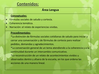 Contenidos:
Área Lengua
Conceptuales:
Fórmulas sociales de saludo y cortesía.
Coherencia temática.
Narración: el relato de experiencias vividas.
Procedimentales:
*La distinción de fórmulas sociales cotidianas de saludo para iniciar y
cerrar una conversación y de fórmulas de cortesía para realizar
pedidos, demandas y agradecimientos.
*La conversación general de un tema atendiendo a la coherencia y a la
continuidad durante un intercambio comunicativo.
*La reconstrucción de un relato de acontecimientos vividos u
observados dentro y afuera de la escuela, en los que ordena las
acciones de una manera lineal.

 