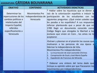 ASIGNATURA: cátedra bolivariana