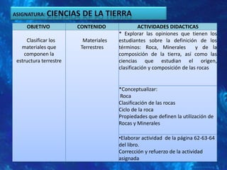 ASIGNATURA: ciencias de la tierra