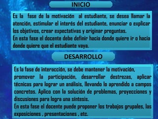 INICIOEs la  fase de la motivación  al estudiante, se desea llamar la atención, estimular el interés del estudiante, enunciar o explicar los objetivos, crear expectativas y originar preguntas.En esta fase el docente debe definir hacia donde quiere ir o hacia donde quiere que el estudiante vaya.DESARROLLOEs la fase de interacción, se debe mantener la motivación,promover la participación, desarrollar destrezas, aplicar técnicas para lograr un análisis, llevando lo aprendido a campos concretos. Aplico con la solución de problemas, proyecciones y discusiones para logra una síntesis.En esta fase el docente puede proponer los trabajos grupales, las exposiciones , presentaciones , etc.