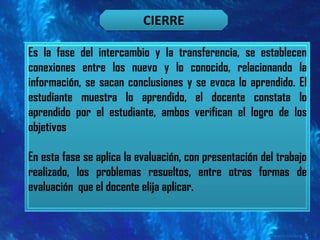 CIERREEs la fase del intercambio y la transferencia, se establecen conexiones entre los nuevo y lo conocido, relacionando la información, se sacan conclusiones y se evoca lo aprendido. El estudiante muestra lo aprendido, el docente constata lo aprendido por el estudiante, ambos verifican el logro de los objetivosEn esta fase se aplica la evaluación, con presentación del trabajo realizado, los problemas resueltos, entre otras formas de evaluación  que el docente elija aplicar.