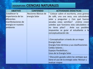 ASIGNATURA: CIENCIAS NATURALES