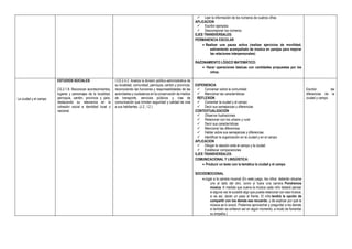 Leer la información de los números de cuatros cifras
APLICACION
 Escribir ejemplos
 Descomponer los números
EJES TRANSVERSALES:
PERMANENCIA ESCOLAR
 Realizar una pausa activa (realizar ejercicios de movilidad,
estiramiento acompañado de música en parejas para mejorar
las relaciones interpersonales)
RAZONAMIENTO LÓGICO MATEMÁTICO:
 Hacer operaciones básicas con cantidades propuestas por los
niños.
La ciudad y el campo
ESTUDIOS SOCIALES
CS.2.1.8. Reconocer acontecimientos,
lugares y personajes de la localidad,
parroquia, cantón, provincia y país,
destacando su relevancia en la
cohesión social e identidad local o
nacional.
I.CS.2.4.2. Analiza la división político-administrativa de
su localidad, comunidad, parroquia, cantón y provincia,
reconociendo las funciones y responsabilidades de las
autoridades y ciudadanos en la conservación de medios
de transporte, servicios públicos y vías de
comunicación que brinden seguridad y calidad de vida
a sus habitantes. (J.2., I.2.)
EXPERIENCIA
 Conversar sobre la comunidad
 Mencionar las características
REFLEXION
 Comentar la ciudad y el campo
 Decir sus semejanzas y diferencias
CONTEXTUALIZACION
 Observar ilustraciones
 Relacionar con los urbano y rural
 Decir sus características
 Mencionar las diferencias
 Hablar sobre sus semejanzas y diferencias
 Identificar la organización en la ciudad y en el campo
APLICACION
 Dibujar la relación ente el campo y la ciudad
 Establecer comparaciones
EJES TRANSVERSALES:
COMUNICACIONAL Y LINGÚISTICA:
 Producir un texto con la temática la ciudad y el campo
SOCIOEMOCIONAL
Jugar a la carrera musical (En este juego, los niños deberán situarse
uno al lado del otro, como si fuera una carrera. Pondremos
música. A medida que suena la música cada niño deberá pensar
si alguna vez le sucedió algo que pueda relacionar con esa música;
si es así, darán un paso al frente. El niño tendrá la opción de
compartir con los demás ese recuerdo, y de explicar por qué la
música se lo evocó. Podemos aprovechar y preguntar a los demás
si también se sintieron así en algún momento, a modo de fomentar
su empatía.)
Escribir las
diferencias de la
ciudad y campo
 
