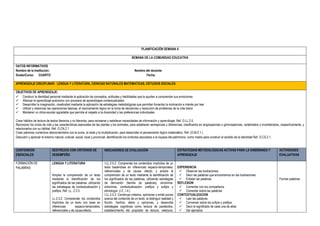 PLANIFICACIÓN SEMANA 6
SEMANA DE LA COMUNIDAD EDUCATIVA
DATOS INFORMATIVOS
Nombre de la Institución: Nombre del docente:
Grado/Curso: CUARTO Fecha:
APRENDIZAJE DISCIPLINAR: LENGUA Y LITERATURA, CIENCIAS NATURALES MATEMATICAS, ESTUDIOS SOCIALES
OBJETIVOS DE APRENDIZAJE:
 Construir la identidad personal mediante la aplicación de conceptos, actitudes y habilidades que le ayuden a comprender sus emociones
 Afianzar el aprendizaje autónomo con procesos de aprendizajes contextualizados
 Desarrollar la imaginación, creatividad mediante la aplicación de estrategias metodológicas que permitan fomentar la motivación e interés por leer
 Utilizar y relacionar las operaciones básicas, el razonamiento lógico en la toma de decisiones y resolución de problemas de la vida diaria
 Mantener un clima escolar agradable que permita el respeto a la diversidad y las preferencias individuales
Crear hábitos de lectura de textos literarios y no literarios, para recrearse y satisfacer necesidades de información y aprendizaje. Ref. O.LL.2.5.
Reconocer los ciclos de vida y las características esenciales de las plantas y los animales, para establecer semejanzas y diferencias; clasificarlos en angiospermas o gimnospermas, vertebrados o invertebrados, respectivamente, y
relacionarlos con su hábitat. Ref. O.CN.2.1
Crear patrones numéricos relacionándolos con la suma, la resta y la multiplicación, para desarrollar el pensamiento lógico-matemático. Ref. (O.M.2.1.)
Descubrir y apreciar el entorno natural, cultural, social, local y provincial, identificando los símbolos asociados a la riqueza del patrimonio, como medio para construir el sentido de la identidad Ref. O.CS.2.1.
CONTENIDOS
ESENCIALES
DESTREZAS CON CRITERIOS DE
DESEMPEÑO
INDICADORES DE EVALUACIÓN ESTRATEGIAS METODOLÓGICAS ACTIVAS PARA LA ENSEÑANZA Y
APRENDIZAJE
ACTIVIDADES
EVALUATIVAS
FORMACIÓN DE
PALABRAS
LENGUA Y LITERATURA
Ampliar la comprensión de un texto
mediante la identificación de los
significados de las palabras, utilizando
las estrategias de contextualización y
prefijos. Ref. LL. 2.3.3.
LL.2.3.2. Comprender los contenidos
implícitos de un texto con base en
inferencias espacio-temporales,
referenciales y de causa-efecto.
I.LL.2.5.2. Comprende los contenidos implícitos de un
texto basándose en inferencias espacio-temporales,
referenciales y de causa- efecto, y amplía la
comprensión de un texto mediante la identificación de
los significados de las palabras, utilizando estrategias
de derivación (familia de palabras), sinonimia-
antonimia, contextualización, prefijos y sufijos y
etimología. (I.2., I.4.)
I.LL.2.5.3. Construye criterios, opiniones y emite juicios
acerca del contenido de un texto, al distinguir realidad y
ficción, hechos, datos y opiniones, y desarrolla
estrategias cognitivas como lectura de paratextos,
establecimiento del propósito de lectura, relectura,
EXPERIENCIA
 Observar las ilustraciones
 Decir las palabras que encontramos en las ilustraciones
 Enlistar las palabras
REFLEXION
 Comentar con los compañeros
 Comentar sobre las palabras
CONTEXTUALIZACION
 Leer las palabras
 Conversar sobre los sufijos y prefijos
 Decir el significado de cada una de ellas
 Dar ejemplos
Formar palabras
 