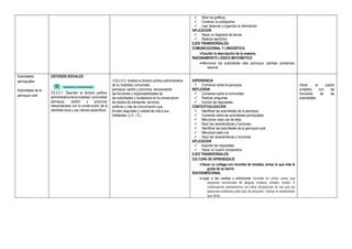  Mirar los gráficos
 Construir un pictograma
 Leer observar y organizar la información
APLICACION
 Hacer un diagrama de barras
 Realizar ejercicios
EJES TRANSVERSALES:
COMUNICACIONAL Y LINGÚISTICA:
Escribir la descripción de la maestra.
RAZONAMIENTO LÓGICO MATEMÁTICO
Mencionar las autoridades dela parroquia, plantear problemas,
resolver.
Autoridades
parroquiales
Autoridades de la
parroquia rural
ESTUDIOS SOCIALES
CS.2.2.7. Describir la división político-
administrativa de la localidad, comunidad,
parroquia, cantón y provincia,
relacionándola con la construcción de la
identidad local y sus valores específicos.
I.CS.2.4.2. Analiza la división político-administrativa
de su localidad, comunidad,
parroquia, cantón y provincia, reconociendo
las funciones y responsabilidades de
las autoridades y ciudadanos en la conservación
de medios de transporte, servicios
públicos y vías de comunicación que
brinden seguridad y calidad de vida a sus
habitantes. (J.2., I.2.)
EXPERIENCIA
 Conversar sobre la parroquia
REFLEXION
 Conversar sobre la comunidad
 Realizar preguntas
 Escribir las respuestas
CONTEXTUALIZACION
 Identificar las autoridades de la parroquia
 Comentar sobre las autoridades parroquiales
 Mencionar cada una de ellas
 Decir las características y funciones
 Identificar las autoridades de la parroquia rural
 Menciona cada una
 Decir las características y funciones
APLICACION
 Exponer las respuestas
 Hacer un cuadro comparativo
EJES TRANSVERSALES:
CULTURA DE APRENDIZAJE
Hacer un collage con recortes de revistas, armar lo que más le
gusta de su barrio
SOCIOEMOCIONAL
Jugar a las caretas y emociones consiste en pintar caras que
expresen emociones de alegría, tristeza, enfado, miedo. A
continuación pensaremos con ellos situaciones en las que las
personas sintamos cada tipo de emoción. Indicar el sentimiento
que tiene.
Hacer un cuadro
sinóptico con las
funciones de las
autoridades
 