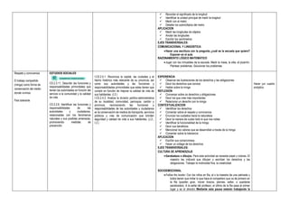  Recordar el significado de la longitud
 Identificar la unidad principal de medir la longitud
 Medir con el metro
 Detallar los submúltiplos del metro
APLICACION
 Medir las longitudes de objetos
 Anotar las longitudes
 Escribir los centímetros
EJES TRANSVERSALES:
COMUNICACIONAL Y LINGÚISTICA:
Hacer una escritura con la pregunta ¿cuál es la escuela que quiero?
Exponer en el aula
RAZONAMIENTO LÓGICO MATEMÁTICO
Jugar con los inmuebles de la escuela. Medir la mesa, la silla, el pizarrón.
Plantear problemas. Solucionar los problemas.
Respeto y convivencia
El trabajo compartido
(minga) como forma de
conservación del medio
donde vivimos
País tolerante
ESTUDIOS SOCIALES
CS.2.3.11. Describir las funciones y
responsabilidades primordiales que
tienen las autoridades en función del
servicio a la comunidad y la calidad
de vida.
CS.2.2.6. Identificar las funciones y
responsabilidades de las
autoridades y ciudadanos,
relacionadas con los fenómenos
naturales y sus posibles amenazas,
promoviendo medidas de
prevención.
I.CS.2.5.1. Reconoce la capital, las ciudades y el
hecho histórico más relevante de su provincia, así
como sus autoridades y las funciones y
responsabilidades primordiales que estas tienen que
cumplir en función de mejorar la calidad de vida de
sus habitantes. (I.2.)
I.CS.2.4.2. Analiza la división político-administrativa
de su localidad, comunidad, parroquia, cantón y
provincia, reconociendo las funciones y
responsabilidades de las autoridades y ciudadanos
en la conservación de medios de transporte, servicios
públicos y vías de comunicación que brinden
seguridad y calidad de vida a sus habitantes. (J.2.,
I.2.)
EXPERIENCIA
 Observar las ilustraciones de los derechos y las obligaciones
 Decir los derechos que conoce
 Hablar sobre la minga
REFLEXION
 Conversar sobre os derechos y obligaciones
 Decir los que cree más importantes
 Relacionar un derecho con la minga
CONTEXTUALIZACION
 Identificar los derechos
 Comentar sobre el respeto y convivencia
 Enunciar los cuidados hacia la naturaleza
 Decir la manera de cuidar todo lo que nos rodea
 Identificar la funcionalidad de la minga
 Decir sus beneficios
 Mencionar los valores que se desarrollan a través de la minga
 Comentar sobre la tolerancia
APLICACION
 Escribir sus compromisos
 Hacer un collage de los derechos
EJES TRANSVERSALES:
CULTURA DE APRENDIZAJE
Garabateos o dibujos. Para esta actividad se necesita papel y colores. El
maestro les indicará que dibujen y escriban los derechos y las
obligaciones. Trabajar la motricidad fina, la creatividad.
SOCIOEMOCIONAL
Follow the leader: Con los niños en fila, el o la maestra da una palmada y
todos tienen que imitar lo que hace el compañero que va de primero en
la fila (pueden girar, mover brazos, piernas, saltar, o quedarse
paralizados). A la señal del profesor, el último de la fila pasa al primer
lugar y es el director. Mediante esta pausa estarán trabajando la
Hacer jun cuadro
sinóptico
 