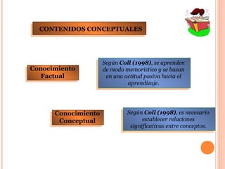 CONTENIDOS CONCEPTUALES




                     Según Coll (1998), se aprenden
Conocimiento         de modo memorístico y se basan
   Factual            en una actitud pasiva hacia el
                              aprendizaje.




      Conocimiento            Según Coll (1998), es necesario
       Conceptual                   establecer relaciones
                               significativas entre conceptos.
 
