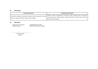 VII. EVALUACION
Técnicas de Evaluación Instrumentos de evaluación
Observación, preguntas de explotación, diálogo. Pruebas de ejecución. Ejercicios
prácticos. Trabajos de ejecución. Desarrollo de actividades.
Exposición, debate, dramatización, intervenciones orales, exposición, guía de evaluación,
comprensión lectora. Trabajos prácticos. Trabajos de ejecución. Prueba de ensayo. Producción
de textos. Mapa conceptual.
VIII. BIBLIOGRAFÍA
Orlando De la Cruz Martínez : FUNDAMENTOS DEL FÚTBOL
José María Planells : GRAN ENCICLOPEDIA DEL DEPORTE
………………………………………………………………
Carlos Torres Rios
Docente
 