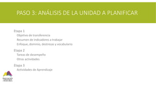 PASO 3: ANÁLISIS DE LA UNIDAD A PLANIFICAR
 Etapa 1
 Objetivo de transferencia
 Resumen de indicadores a trabajar
 Enfoque, dominio, destrezas y vocabulario
 Etapa 2
 Tareas de desempeño
 Otras actividades
 Etapa 3
 Actividades de Aprendizaje
 