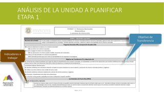 ANÁLISIS DE LA UNIDAD A PLANIFICAR
ETAPA 1
Objetivo de
Transferencia
Indicadores a
trabajar
 