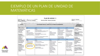 EJEMPLO DE UN PLAN DE UNIDAD DE
MATEMÁTICAS
 