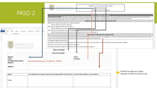 PASO 2
Aprendizaje Basado en Problemas (PCEA)
Plantilla De Mapa de Unidad
Ejemplo incluido en Carta Circular
 