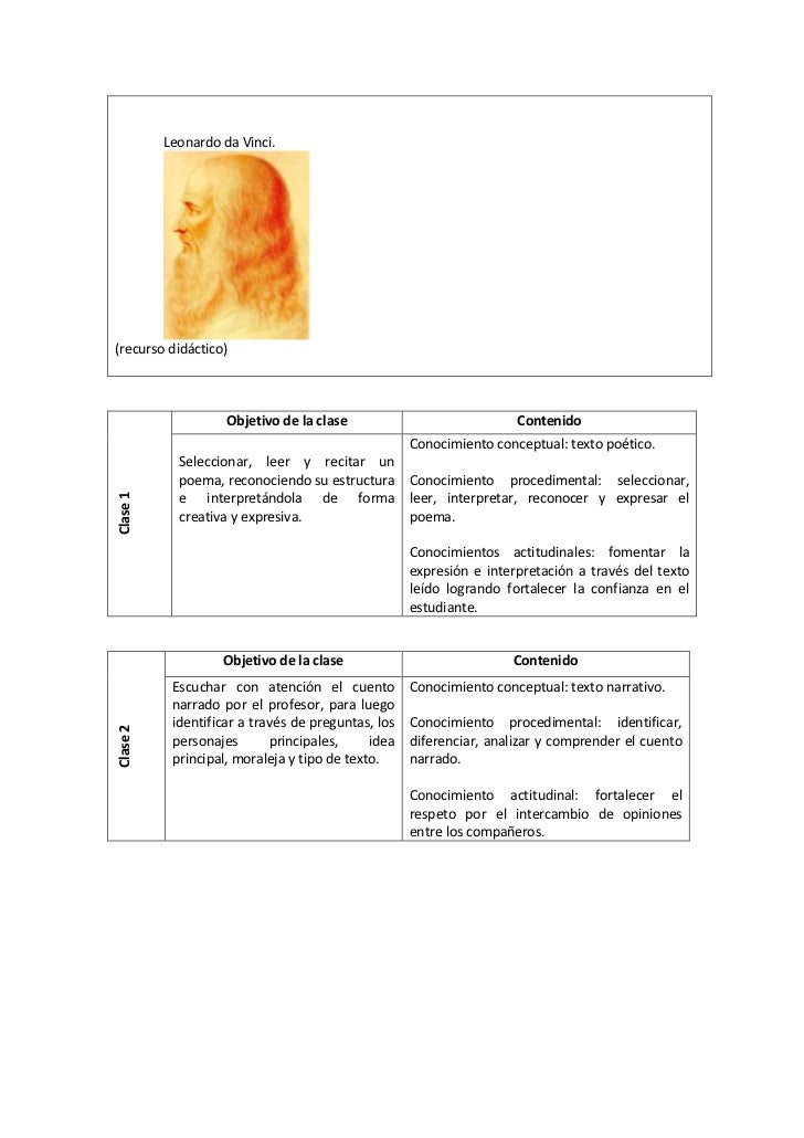 Planificación unidad tercero cami