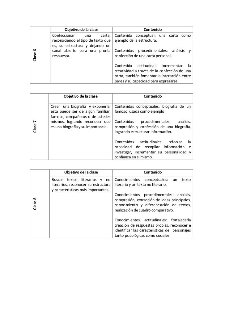 Planificación unidad tercero cami
