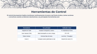 Planificación y Control de Obra: Estrategias para la Gestión Eficiente ...