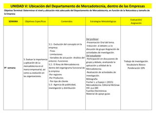 UNIDAD V: Ubicación del Departamento de Mercadotecnia, dentro de las Empresas
Objetivo Terminal: Determinar el nivel y ubicación más adecuado del Departamento de Mercadotecnia, en función de la Naturaleza y tamaño de
la Empresa
SEMANA Objetivos Específicos Contenidos Estrategias Metodológicas
Evaluación/
Asignación
9ª semana
5. Evaluar la importancia
y aplicación de La
mercadotecnia en el
marco empresarial, así
como su evolución en
las organizaciones.
5.1.- Evolución del concepto en la
empresa:
- Fines
- Limitaciones
- Variables de actuación -Análisis del
entorno -Funciones
5.2.- El Área de Mercadotecnia
dentro del organigrama funcional de
la empresa
-Por regiones
-Por Productos
- Por tipo de cliente
5.3.- Agencia de publicidad,
investigación y distribución
Del profesor:
-Presentación Oral del tema.
-Inducción al debate y a la
discusión de grupo Asignación de
actividades de investigación.
Del estudiante:
-Participación en discusiones de
grupo y debate, analizando la
aplicación y utilidad de la
Mercadotecnia.
-Realización de actividades de
investigación.
Bibliografía
Fischer L. y Espejo J. (2015)
Mercadotecnia. Editorial McGraw
Hill. p.p.340
Fuentes Electrónicas
Material de apoyo guías
Trabajo de Investigación.
Vocabulario Básico:
Ponderación 10%
 
