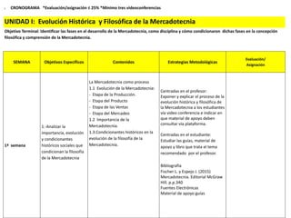 I. CRONOGRAMA *Evaluación/asignación ≤ 25% *Mínimo tres videoconferencias
UNIDAD I: Evolución Histórica y Filosófica de la Mercadotecnia
Objetivo Terminal: Identificar las fases en el desarrollo de la Mercadotecnia, como disciplina y cómo condicionaron dichas fases en la concepción
filosófica y comprensión de la Mercadotecnia.
SEMANA Objetivos Específicos Contenidos Estrategias Metodológicas
Evaluación/
Asignación
1ª semana
1.-Analizar la
importancia, evolución
y condicionantes
históricos sociales que
condicionan la filosofía
de la Mercadotecnia
La Mercadotecnia como proceso
1.1 Evolución de la Mercadotecnia:
- Etapa de la Producción.
- Etapa del Producto
- Etapa de las Ventas
- Etapa del Mercadeo
1.2 Importancia de la
Mercadotecnia.
1.3.Condicionantes históricos en la
evolución de la filosofía de la
Mercadotecnia.
Centradas en el profesor:
Exponer y explicar el proceso de la
evolución histórica y filosófica de
la Mercadotecnia a los estudiantes
vía video conferencia e indicar en
que material de apoyo deben
consultar vía plataforma.
Centradas en el estudiante:
Estudiar las guías, material de
apoyo y libro que trata el tema
recomendado por el profesor.
Bibliografía
Fischer L. y Espejo J. (2015)
Mercadotecnia. Editorial McGraw
Hill. p.p.340
Fuentes Electrónicas
Material de apoyo guías
 