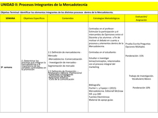 UNIDAD II: Procesos Integrantes de la Mercadotecnia
Objetivo Terminal: Identificar los elementos integrantes de los distintos procesos dentro de la Mercadotecnia.
SEMANA Objetivos Específicos Contenidos Estrategias Metodológicas
Evaluación/
Asignación
3ª semana
2.-Determinar los
procesos que integran la
mercadotecnia y la
importancia de las
variables controlables en
la promoción
2.1 Definición de mercadotecnia -
Mercado
-Mercadotecnia -Comercialización
- Investigación de mercados -
Segmentación de mercado
2.2 Definición de Promoción - -
Promoción o Mezcla Promocional
-Publicidad y Propaganda
- Promoción de Ventas
-Relaciones Públicas
-Ciclo de la Comunicación
Centradas en el profesor:
Estimular la participación y el
intercambio de Opiniones entre el
Docente y los alumnos a fin de
motivar el debate en cuanto a
procesos y elementos dentro de la
Mercadotecnia.
Centradas en el estudiante:
Estudiar e investigar
temas/conceptos, relacionados
con el proceso integral del
marketing
.
Bibliografía
Fischer L. y Espejo J. (2015)
Mercadotecnia. Editoriall McGraw
Hill. p.p.340
Fuentes Electrónicas
Material de apoyo guías
Prueba Escrita Preguntas
Opciones Múltiples
Ponderación: 15%
Trabajo de Investigación.
Vocabulario Básico
Ponderación 10%
 