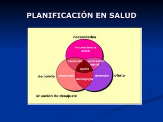 PLANIFICACIÓN EN SALUD 
