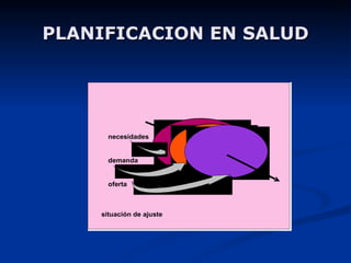 PLANIFICACION EN SALUD 