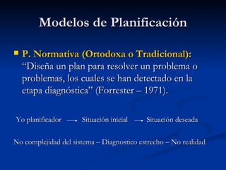 Modelos de Planificación P. Normativa (Ortodoxa o Tradicional):  “Diseña un plan para resolver un problema o problemas, los cuales se han detectado en la etapa diagnóstica” (Forrester – 1971). Yo planificador  Situación inicial  Situación deseada No complejidad del sistema – Diagnostico estrecho – No realidad 
